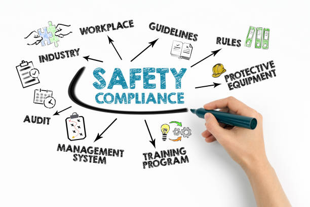 SAFETY COMPLIANCE Concept. Chart with keywords and icons on white background.